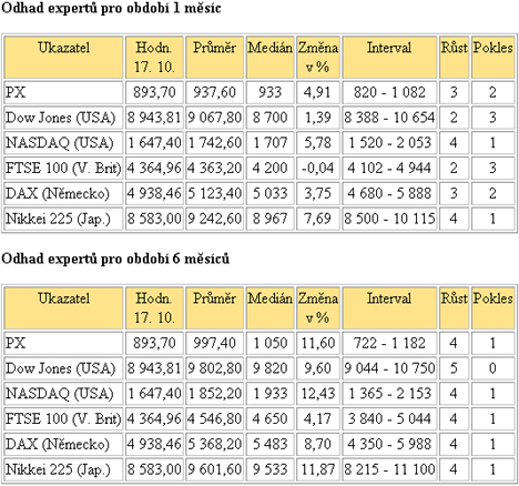 B.I.G. EXPERT - ZAHRANI�N� TRHY