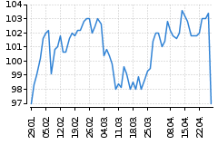 Graf - BAAGECBA