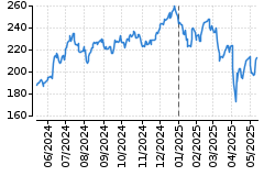 Graf - AAPL