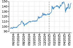 Graf - BAAGECBA