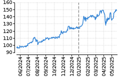 Graf - BAAGECBA