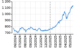 Graf - BAAVIG