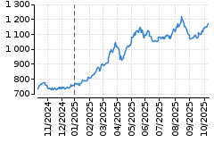 Graf - BAAVIG