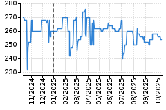 Graf - BAAPRAPM