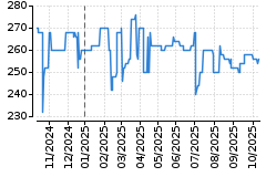 Graf - BAAPRAPM