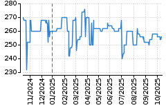 Graf - BAAPRAPM