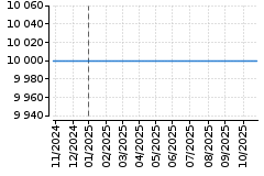 Graf - BIFSTDL