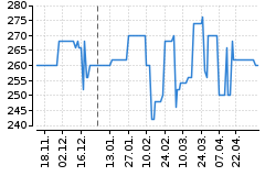 Graf - BAAPRAPM