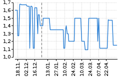 Graf - BAAPVT
