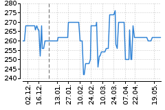 Graf - BAAPRAPM