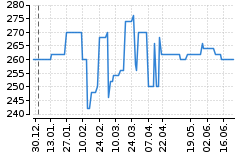 Graf - BAAPRAPM