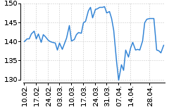 Graf - BAAGECBA