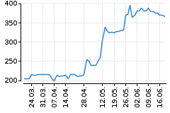Graf - BAAEFORU