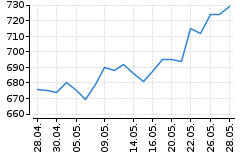 Graf - BAACZGCE
