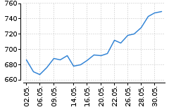 Graf - BAACZGCE
