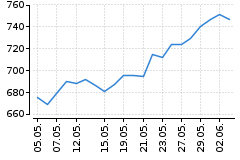 Graf - BAACZGCE