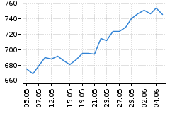 Graf - BAACZGCE
