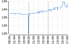 Graf - BAAGECBA