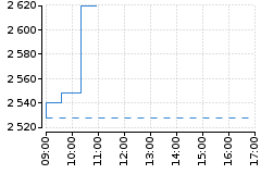 Graf - BAAVOLAG