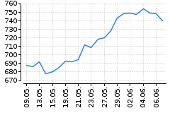 Graf - BAACZGCE