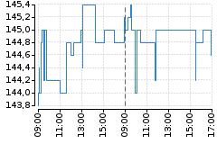 Graf - BAAGECBA
