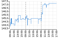 Graf - BAAGECBA