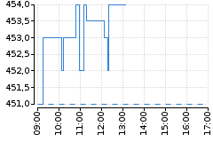 Graf - BABKOFOL