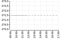 Graf - BAAUQA