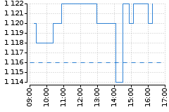 Graf - BAAVIG