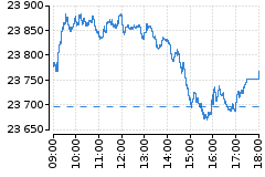 Graf - DAX