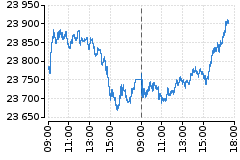 Graf - DAX