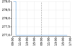 Graf - BAAUQA