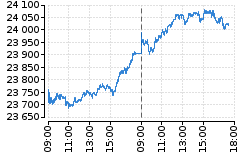 Graf - DAX