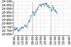 Graf - DAX