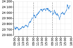 Graf - DAX