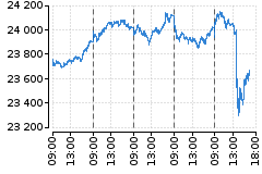 Graf - DAX