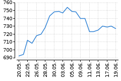 Graf - BAACZGCE