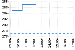 Graf - BAAUQA
