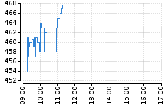 Graf - BABKOFOL