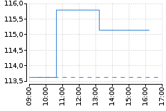 Graf - BAANOKIA