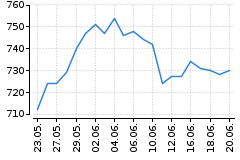 Graf - BAACZGCE