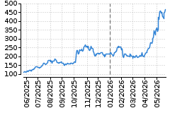 Graf - AMD