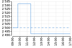 Graf - BAAVOLAG