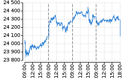 Graf - DAX