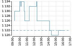 Graf - BAAVIG