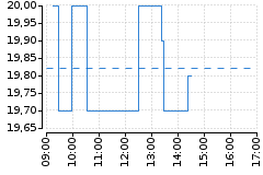 Graf - BAAPEN