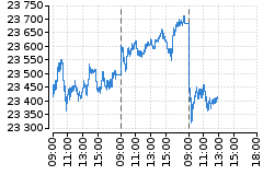 Graf - DAX