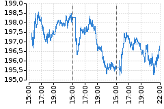 Graf - AAPL