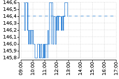 Graf - BAAGECBA