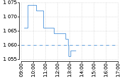 Graf - BAAVIG